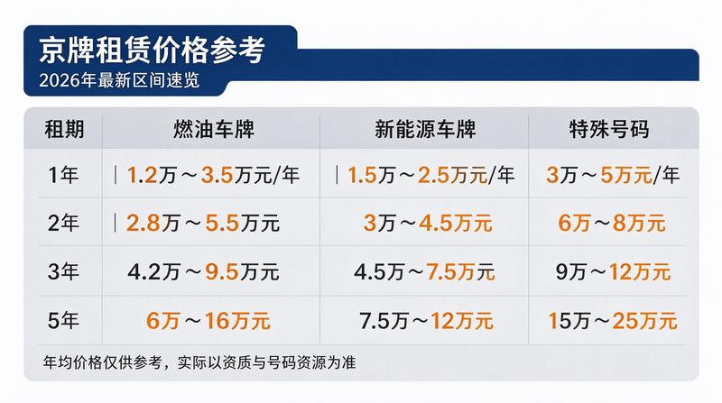 客服主管