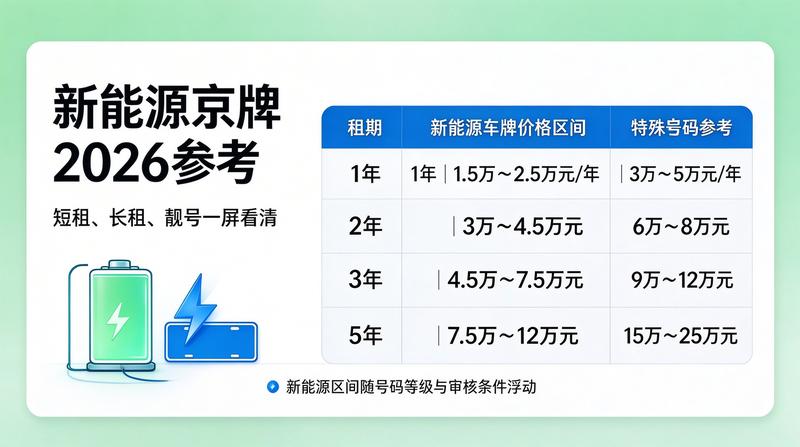 新能源汽车趋势