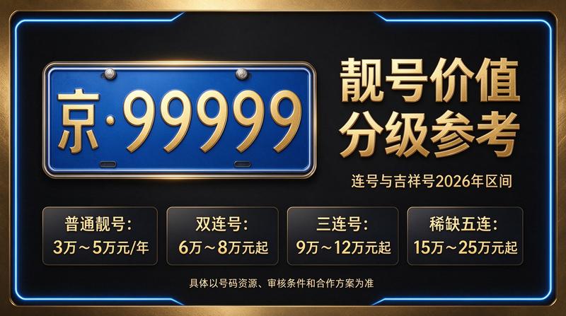 2026年京牌指标转让咨询现场